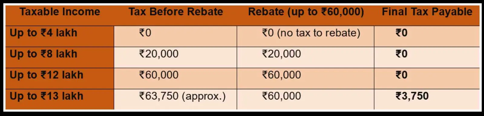 Income Tax Bill 2025 India 2